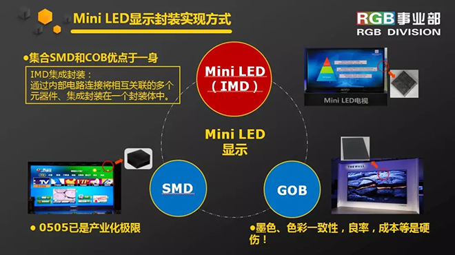LED“大阅兵” Mini LED显示产业化燃爆千人盛会 5.webp.jpg