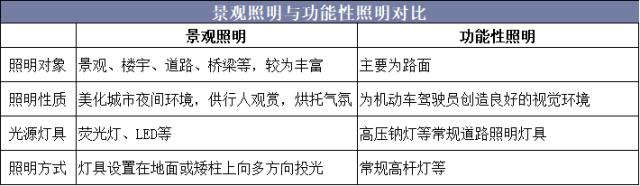 2019年中国景观照明行业市场现状 市场规模不断扩大 1.jpeg