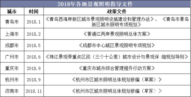 2019年中国景观照明行业市场现状 市场规模不断扩大 2.jpeg