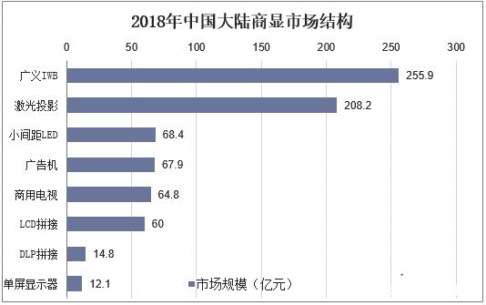 2019年中国景观照明行业市场现状 市场规模不断扩大 6.jpeg