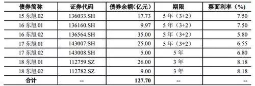 东旭光电卖身石家庄国资委 债务违约接连发生 4.webp.jpg