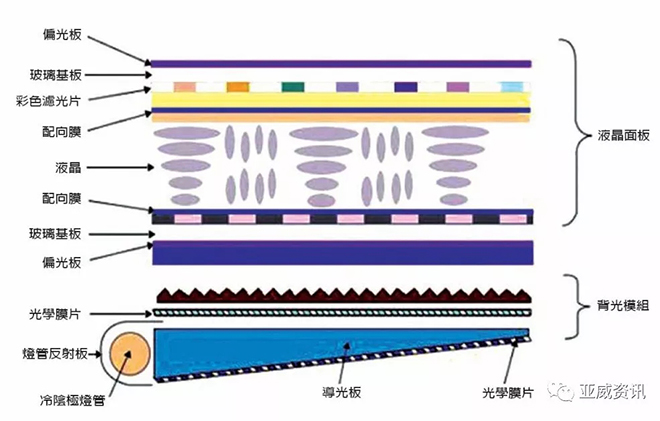 涂布型偏光片有望打开偏光片市场 2.webp.jpg