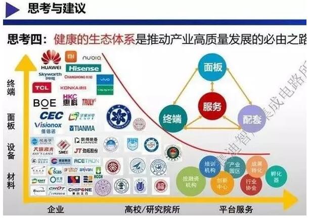 透视中国LCD面板繁荣表象：上游材料设备受制于人 2.jpg