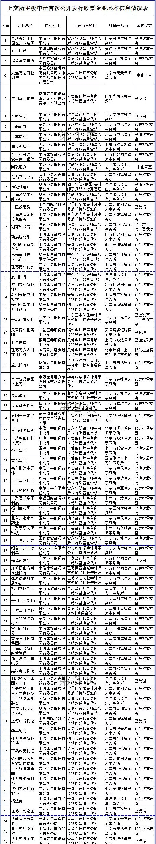 证监会公布*新IPO排队名单 1.webp.jpg 证监会公布*新IPO排队名单 1.webp.jpg