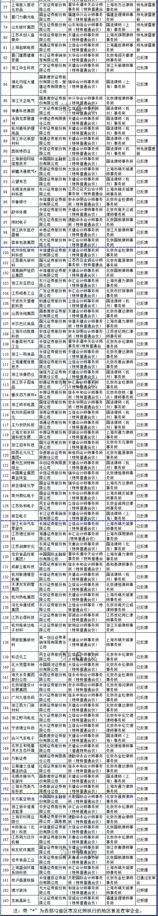 证监会公布*新IPO排队名单 1-1.webp.jpg 证监会公布*新IPO排队名单 1-1.webp.jpg