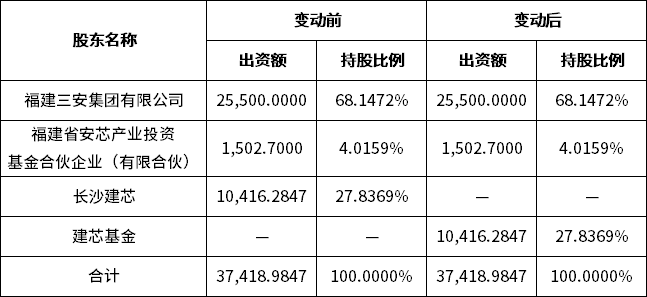 三安电子股东结构内部调整，长沙建芯已支付30亿元.png
