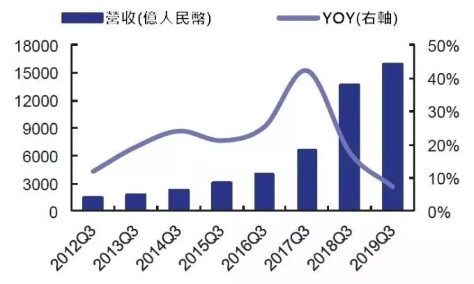 A股电子行业三强：零组件、半导体、PCB 1.webp.jpg