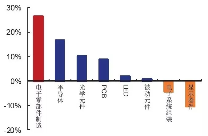 A股电子行业三强：零组件、半导体、PCB 5.webp.jpg