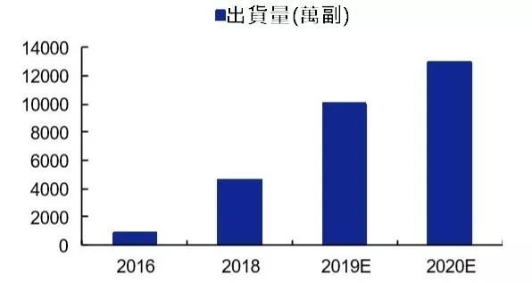A股电子行业三强：零组件、半导体、PCB 6.webp.jpg