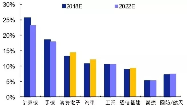 A股电子行业三强：零组件、半导体、PCB 7.webp.jpg