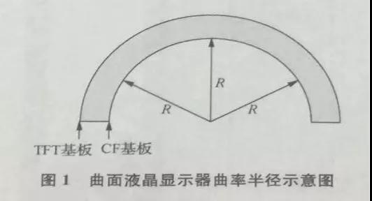 曲面LCD像素偏移需要补偿吗 1.jpg