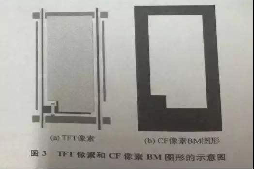 曲面LCD像素偏移需要补偿吗 3.jpg