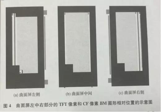 曲面LCD像素偏移需要补偿吗 4.jpg