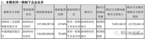 人还在，钱没了？东旭光电曾数十倍的溢价收购三宝创新.webp.jpg