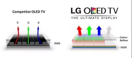 LG Display广州8.5代线OLED工厂采用多尺寸混切制程提高良率 1.jpg