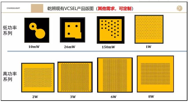 乾照光电3D传感VCSEL已具备大规模量产能力 1.jpg