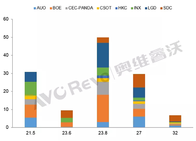 全球显示器面板2020年发展趋势预测 2.webp.jpg