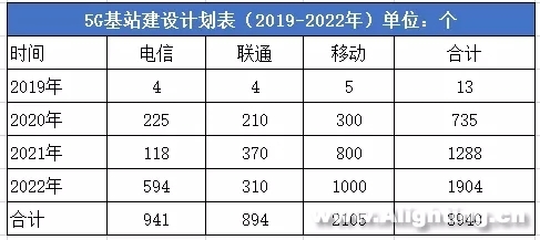 近期各大城市在智慧灯杆领域的布局 3.jpg