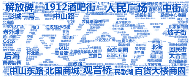 2019中国城市夜经济影响力报告发布 1.png