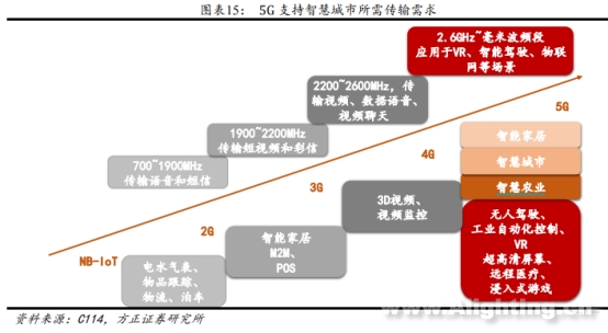 智慧灯杆走热的背后：5G赋能之下市场或加速扩容 1.png