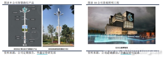 智慧灯杆走热的背后：5G赋能之下市场或加速扩容 2.png