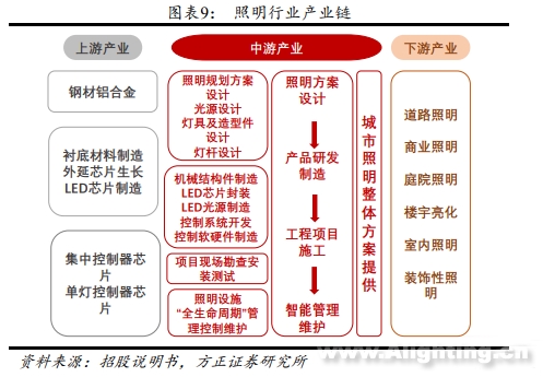 智慧灯杆走热的背后：5G赋能之下市场或加速扩容 3.png