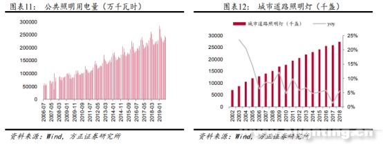 智慧灯杆走热的背后：5G赋能之下市场或加速扩容 4.png