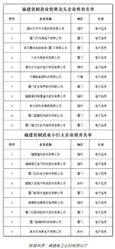 福建显示面板企业又来新政策了.png