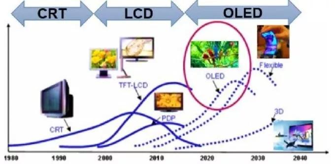 这种显示技术会是未来十年的主流吗 1.jpg