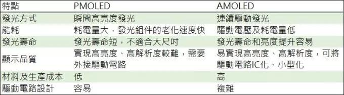 这种显示技术会是未来十年的主流吗 2.jpg