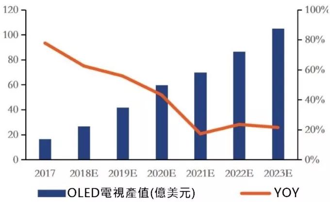 这种显示技术会是未来十年的主流吗 4.jpg