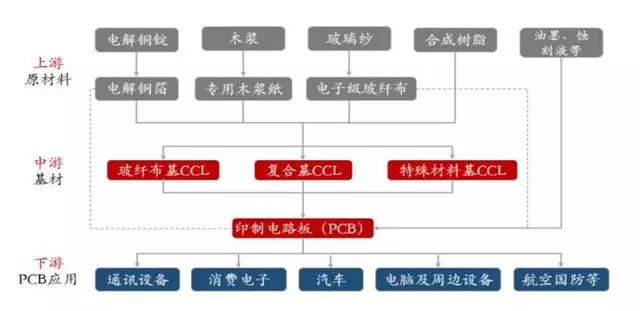 PCB产业超千亿规模市场即将爆发 1.webp.jpg