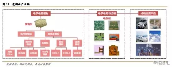 PCB产业超千亿规模市场即将爆发 2.webp.jpg