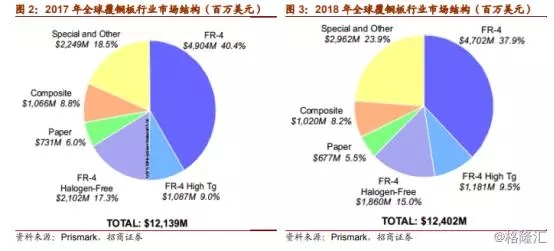 PCB产业超千亿规模市场即将爆发 4.webp.jpg