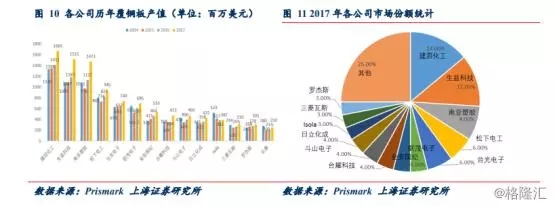 PCB产业超千亿规模市场即将爆发 5.webp.jpg