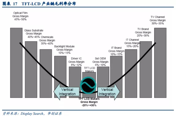 国内液晶面板产能持续扩张，产业政策助力液晶材料国产化 3.webp.jpg