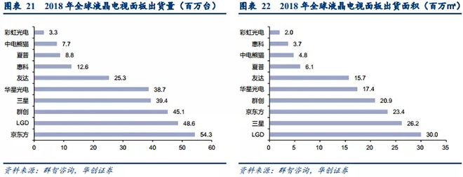 国内液晶面板产能持续扩张，产业政策助力液晶材料国产化 6.webp.jpg