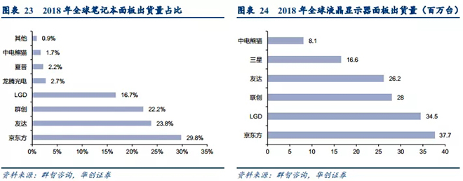 国内液晶面板产能持续扩张，产业政策助力液晶材料国产化 7.webp.jpg