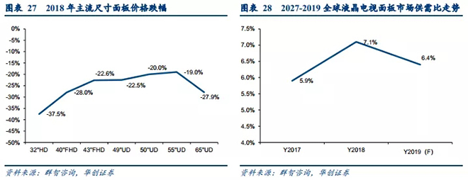 国内液晶面板产能持续扩张，产业政策助力液晶材料国产化 10.webp.jpg