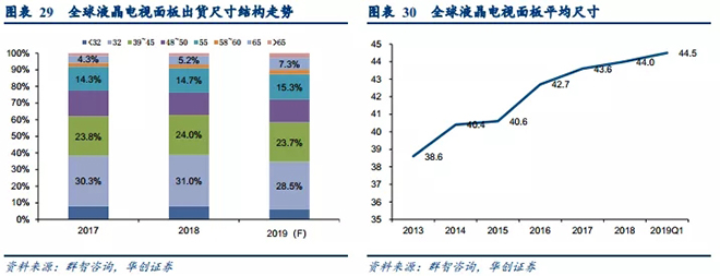 国内液晶面板产能持续扩张，产业政策助力液晶材料国产化 11.webp.jpg