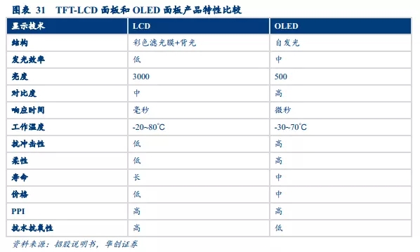 国内液晶面板产能持续扩张，产业政策助力液晶材料国产化 12.webp.jpg