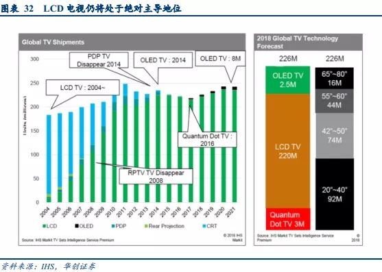 国内液晶面板产能持续扩张，产业政策助力液晶材料国产化 13.webp.jpg