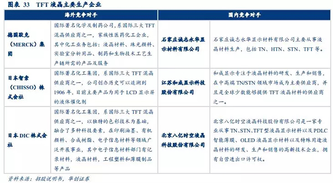 国内液晶面板产能持续扩张，产业政策助力液晶材料国产化 14.webp.jpg
