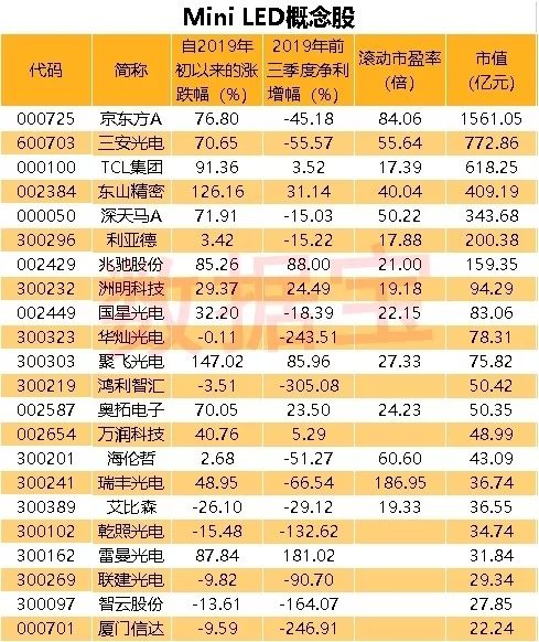 新一代Mini LED技术将发布，多家公司批量出货 2.webp.jpg