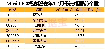 新一代Mini LED技术将发布，多家公司批量出货 1.webp.jpg