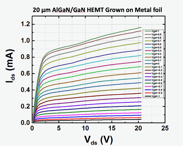 获三星战略投资后，这家美企MicroLED相关技术现突破 2.png