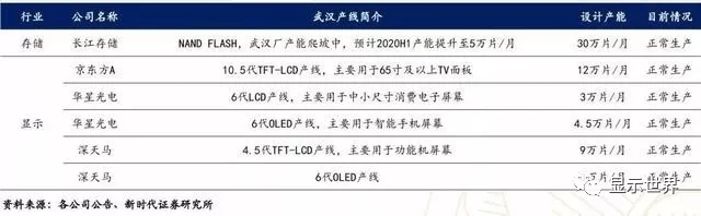武汉是集成电路和面板产业重镇 1.webp.jpg