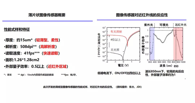 JDI与东大合作研发薄型可弯曲图像传感器 2.webp.jpg