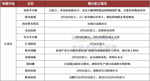 新冠疫情对半导体产业链厂商有何影响？这些企业的回复来了 1.jpg