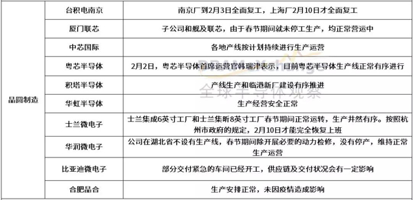 新冠疫情对半导体产业链厂商有何影响？这些企业的回复来了 2.jpg